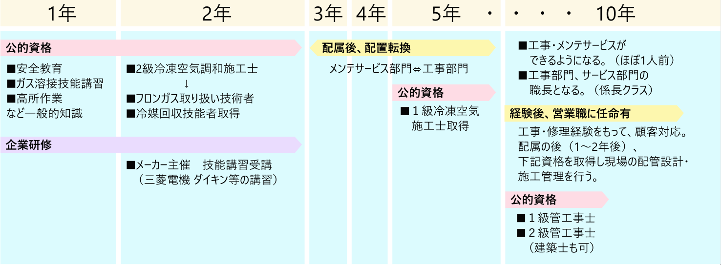 採用情報 株式会社 中冷